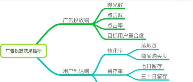 解读广告策略三要点：为什么要投放广告、怎么投、投给谁？