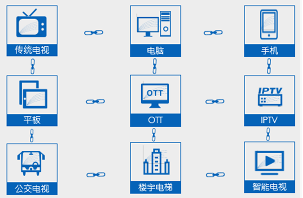 致广告主们：是时候拿回媒介投放的主动权了