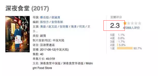 别学《深夜食堂》：学会这两点，让借势效果翻几倍