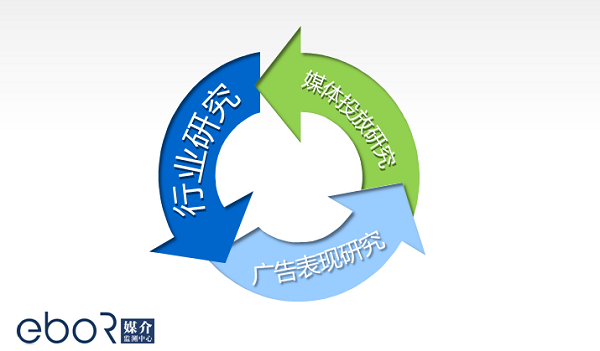 eboR媒介监测进驻贵阳，助力贵阳户外广告发展