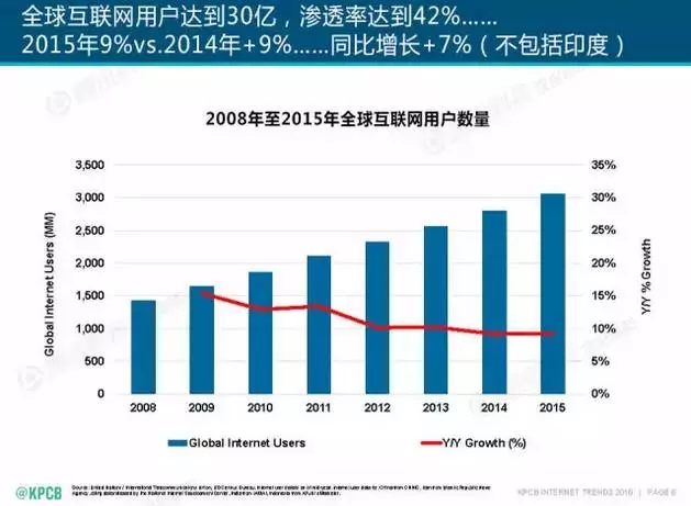 电视广告和网络广告对比那个效果好？