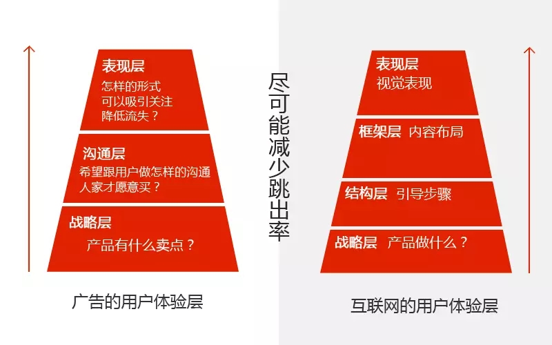 科学的认识广告，成为优秀广告人！