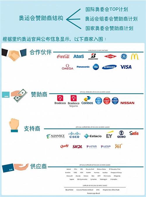 奥运广告不容易，老司机你得会营销