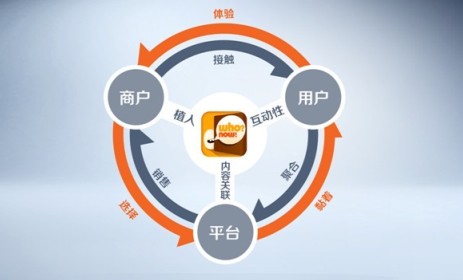 数字时代让户外媒体更“活”的几件事