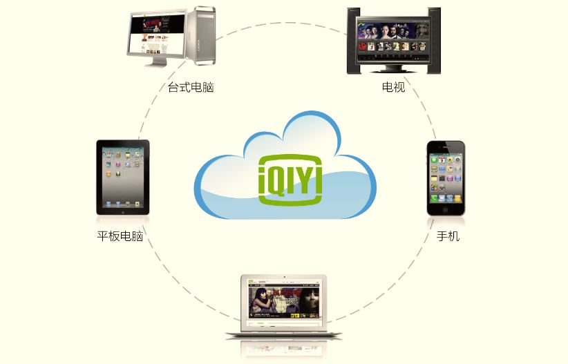 浅析视频广告投放量不如电视广告的原因